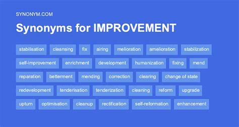 improv thesaurus|IMPROVEMENT .